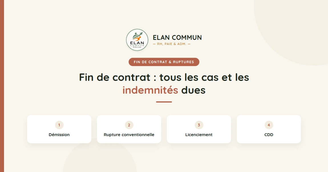 Fin de contrat de travail, tableau des indemnités dues par motif de rupture, guide TPE PME, ElanCommun